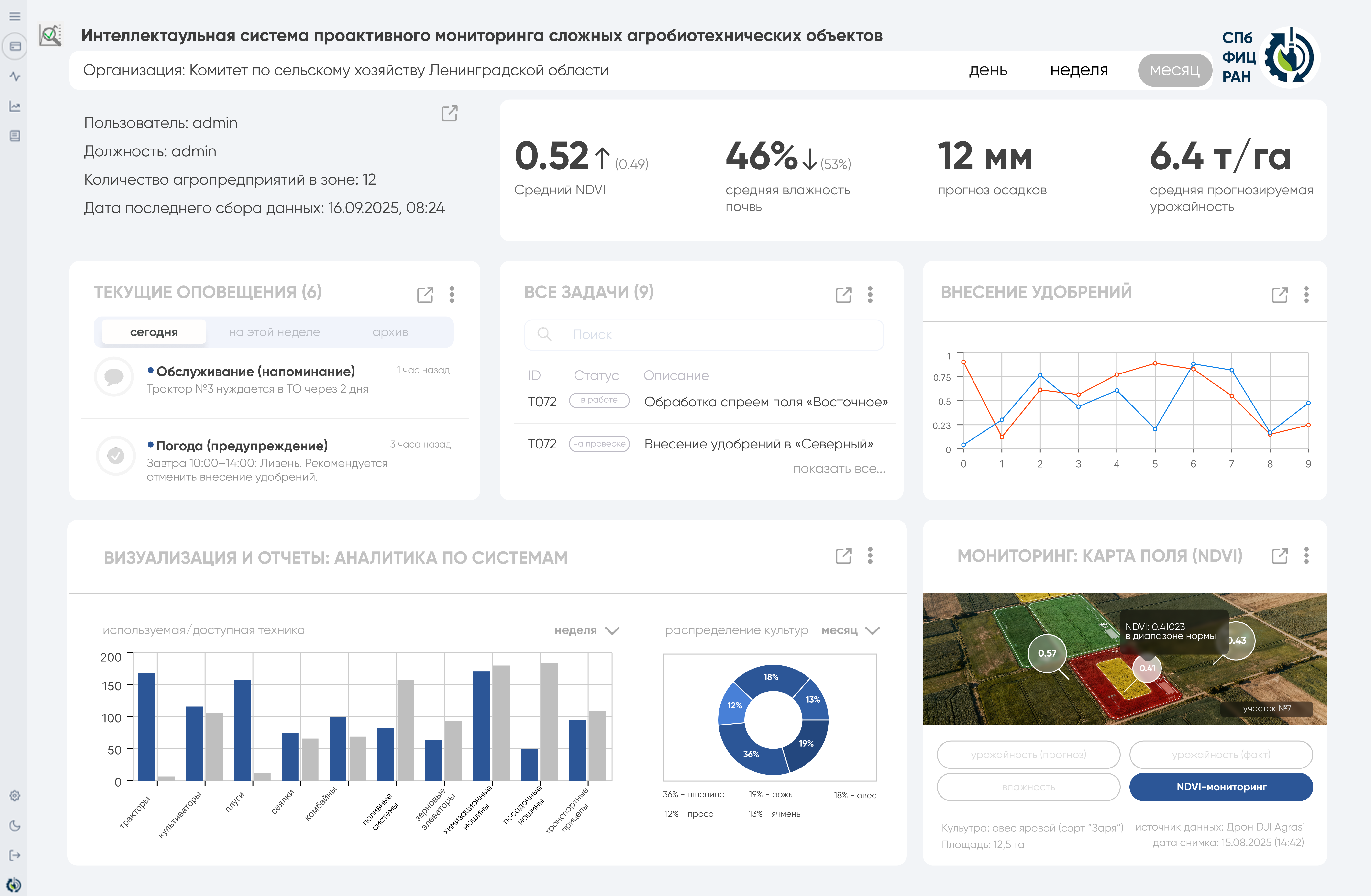 Карточка поля в АгроИАС